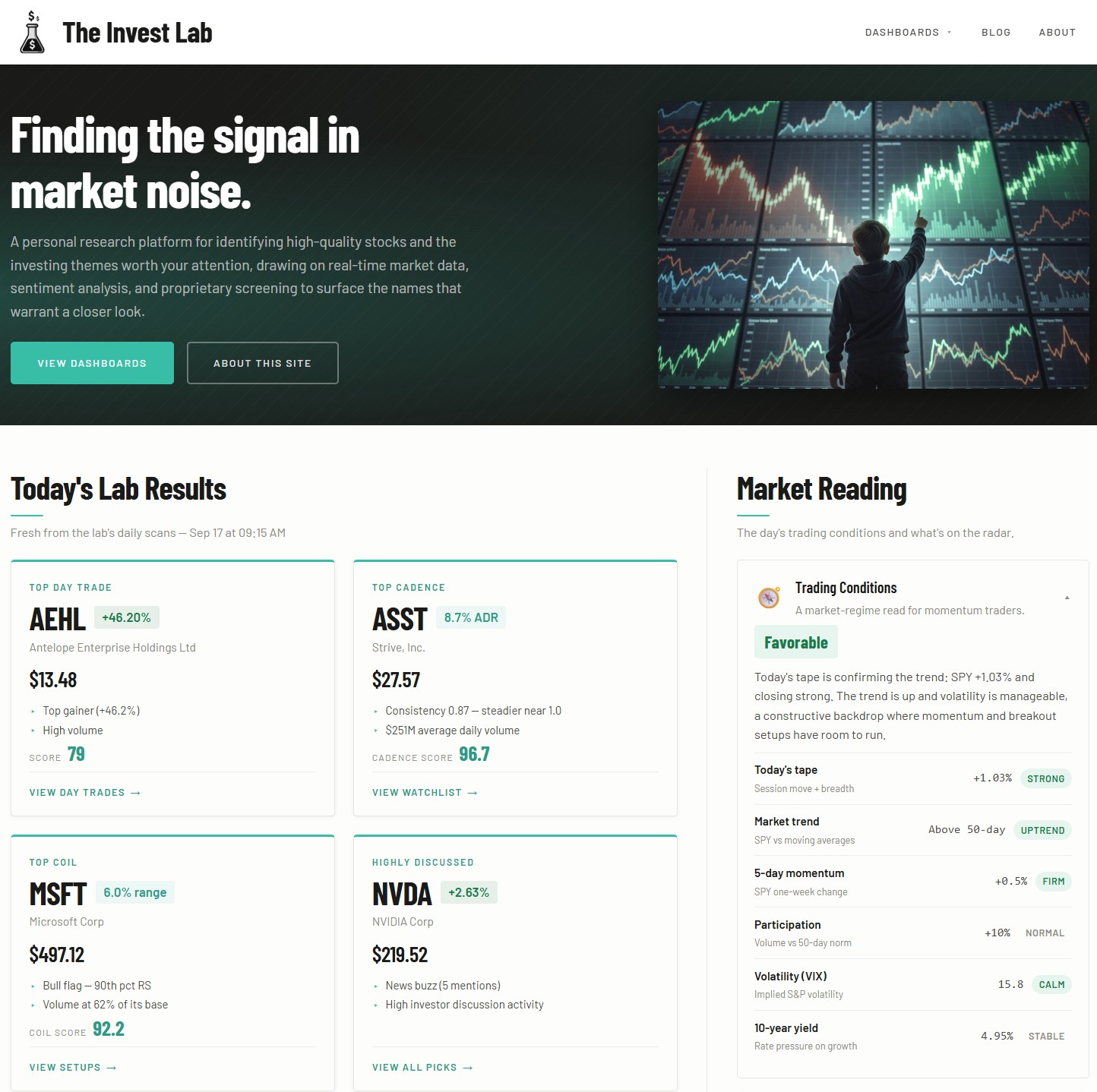 The Invest Lab homepage: today's lab results across four boards, beside the Trading Conditions panel with its six market-regime readings.